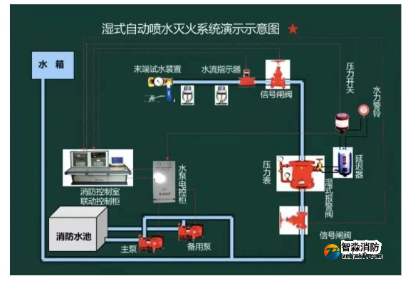 海灣消防設(shè)備安裝 海灣消防設(shè)備安裝