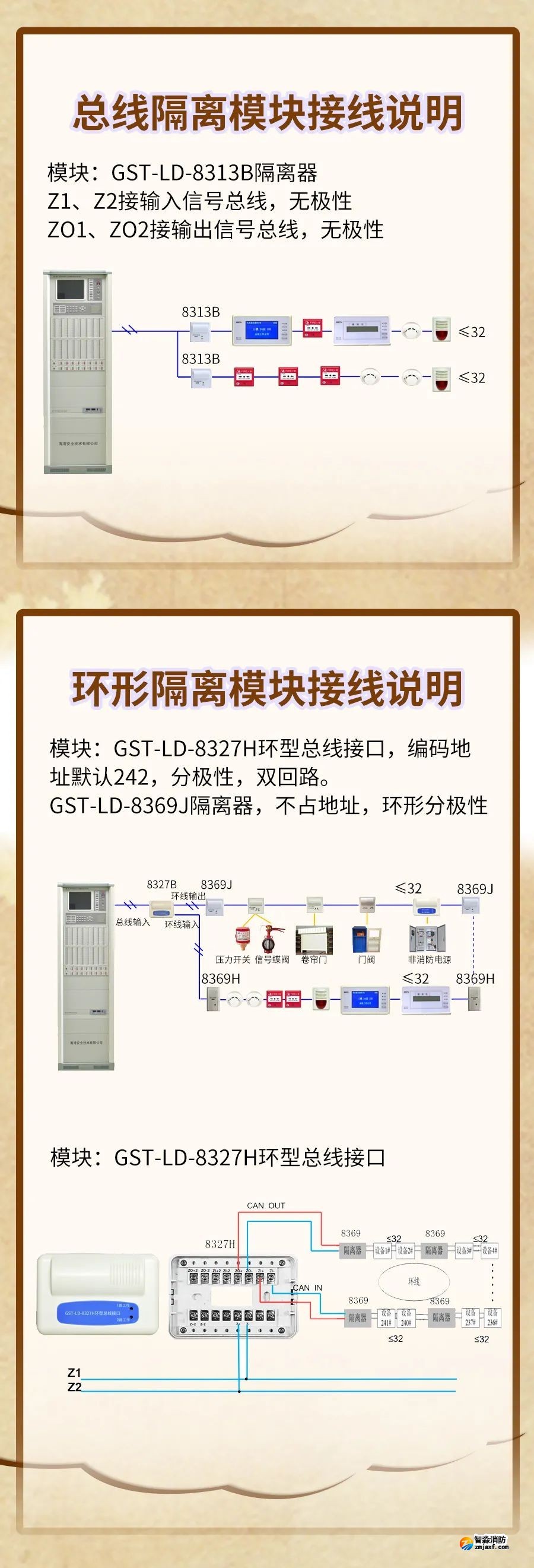 GST-LD-8313B、GST-LD-8327H隔離模塊接線圖