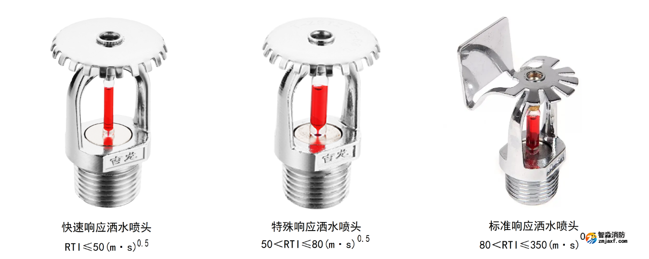 3根據(jù)灑水噴頭靈敏度分類.png 3根據(jù)灑水噴頭靈敏度分類.png