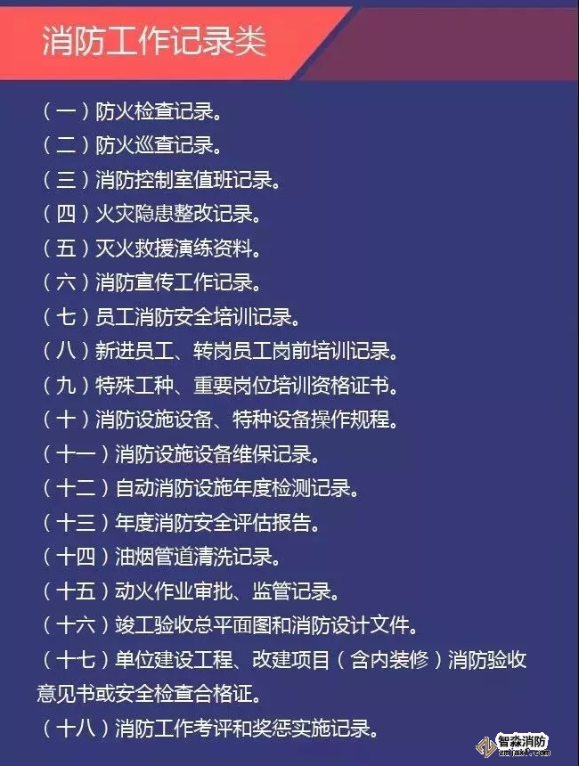 消防安全監(jiān)督檢查|被檢查的消防安全重點單位需要的相關(guān)臺賬材料
