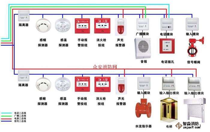 海灣消防設(shè)備接線圖(總系統(tǒng)圖) 海灣消防設(shè)備接線圖(總系統(tǒng)圖)