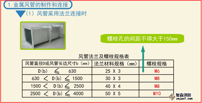 如何快速安裝檢測(cè)防排煙系統(tǒng)
